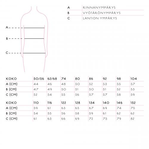 Vauvan body