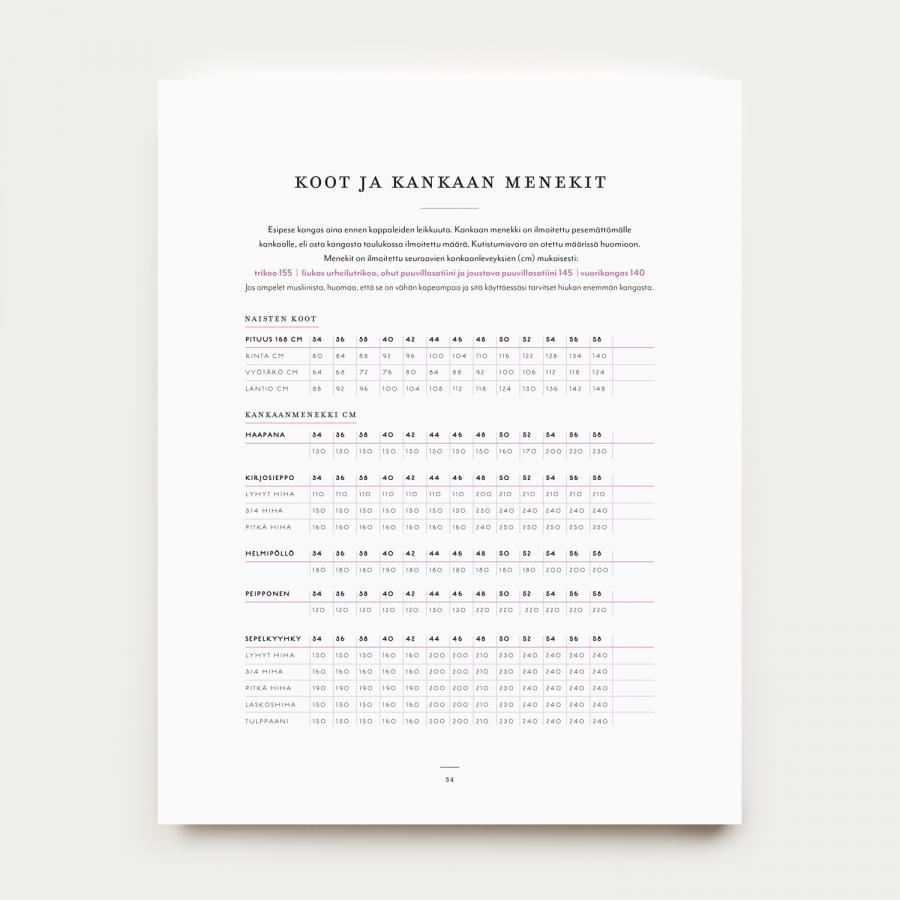 Nuppunen 8 – Hihoja ja helmoja